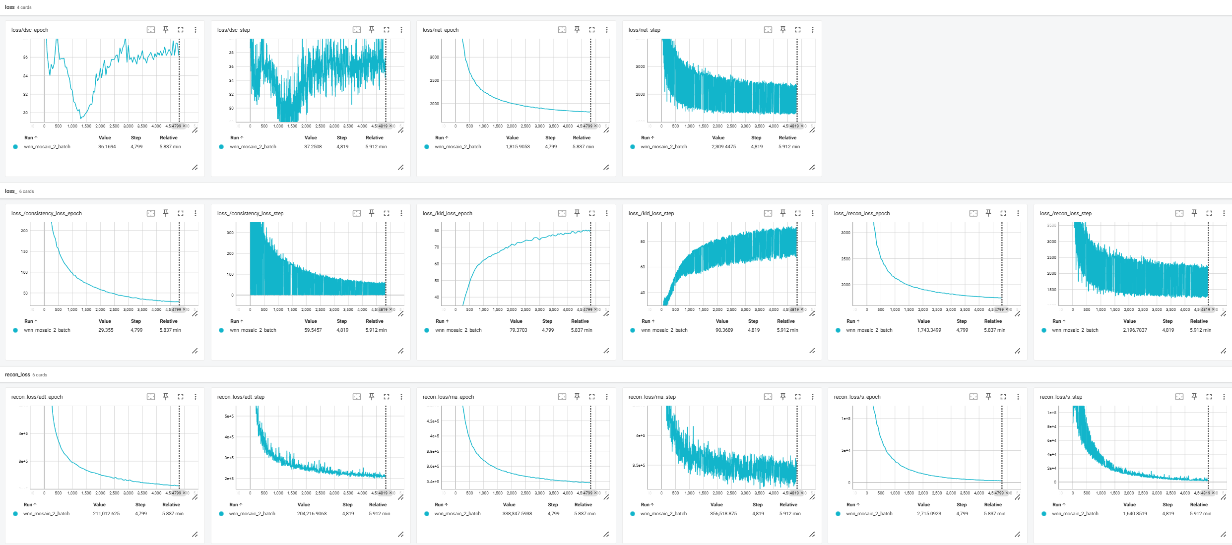TensorBoard scalar dashboard